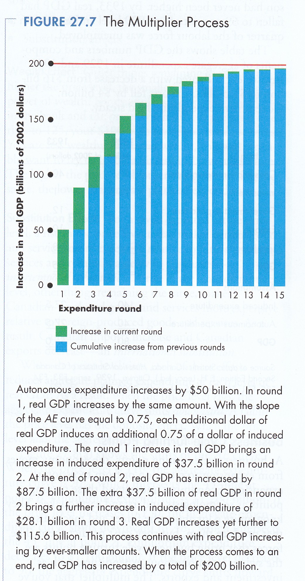 ️ Multiplier process. Keynes' Theory of Investment Multiplier (With